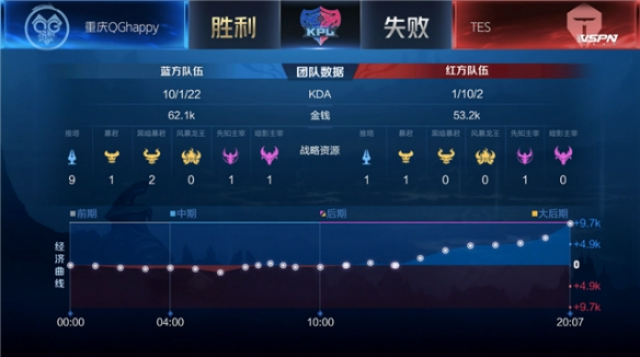 的节奏 的节奏